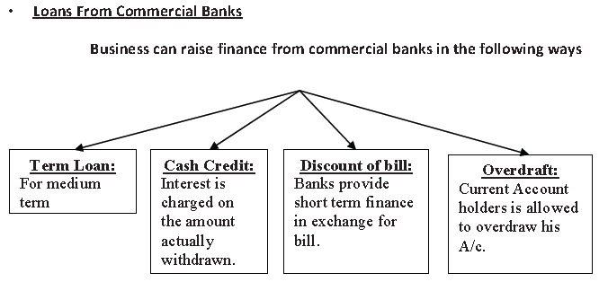 no interest personal loans